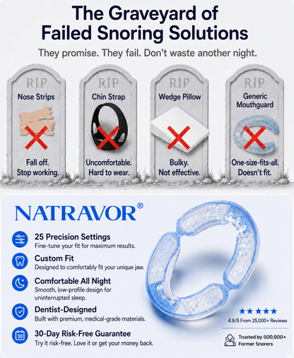 NATRAVOR® Adjustable Anti-Snoring Mouthpiece