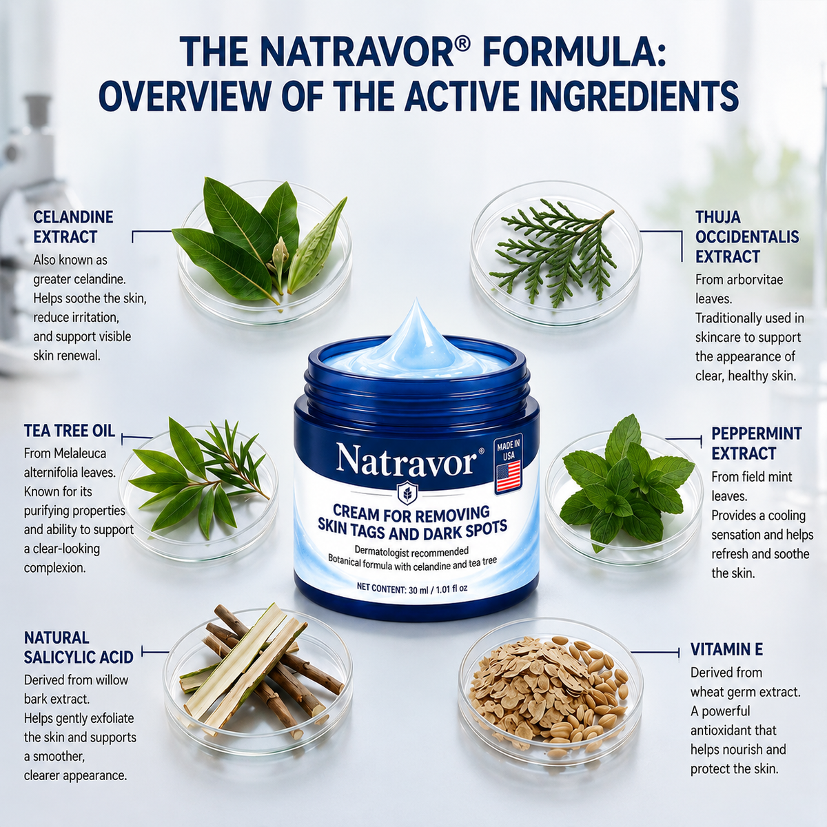 Natravor® 7-𝐃𝐚𝐲 𝐒𝐤𝐢𝐧 𝐓𝐚𝐠 & 𝐒𝐩𝐨𝐭 𝐄𝐫𝐚𝐬𝐞𝐫 𝐂𝐫𝐞𝐚𝐦 (Zero Pain, Zero 𝐒𝐜𝐚𝐫𝐬 Formula)