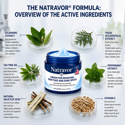 Natravor® 7-𝐃𝐚𝐲 𝐒𝐤𝐢𝐧 𝐓𝐚𝐠 & 𝐒𝐩𝐨𝐭 𝐄𝐫𝐚𝐬𝐞𝐫 𝐂𝐫𝐞𝐚𝐦 (Zero Pain, Zero 𝐒𝐜𝐚𝐫𝐬 Formula)