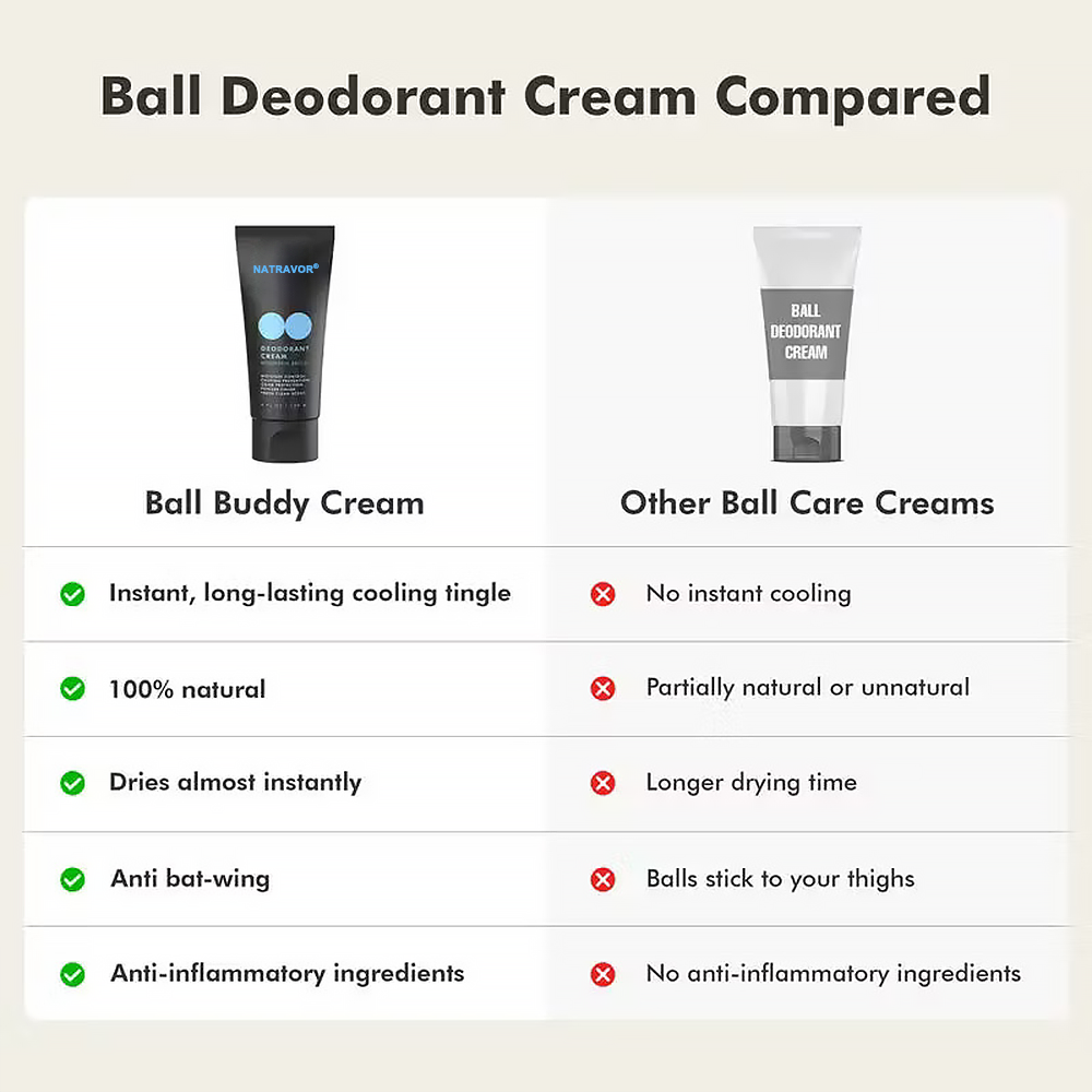 Deodorant Cream Stay Dry, Smell Fresh, Men's Hygiene Cream for Private Parts for Silky Feel | Moisture Control for Gentle Comfort Body Care