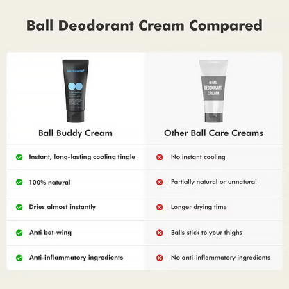Deodorant Cream Stay Dry, Smell Fresh, Men's Hygiene Cream for Private Parts for Silky Feel | Moisture Control for Gentle Comfort Body Care