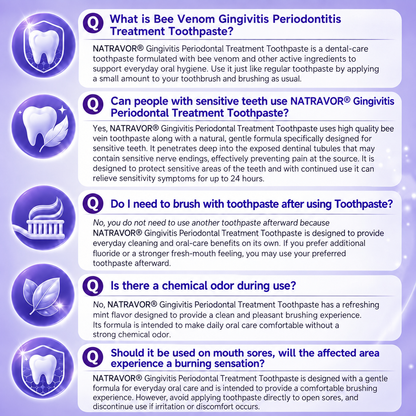 NATRAVOR™ GingivitisPeriodontal Treatment