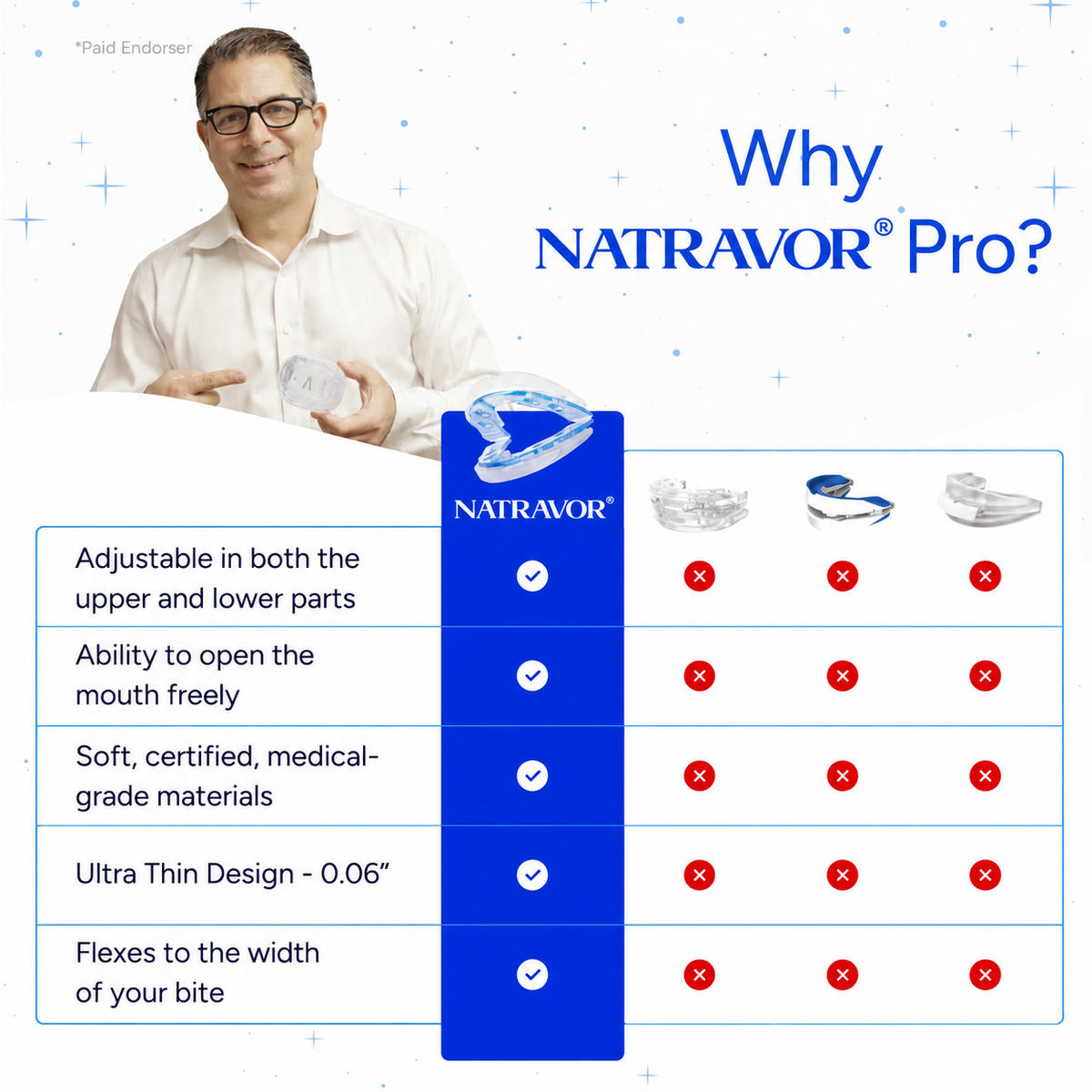 NATRAVOR® Adjustable Anti-Snoring Mouthpiece