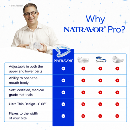NATRAVOR® Adjustable Anti-Snoring Mouthpiece